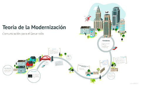 Teoría de la modernización: Los principales supuestos de la teoría de la modernización se basan fundamentalmente en la teoría