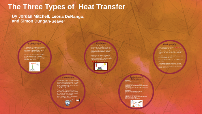 The Three Types of Heat Transfer by on Prezi