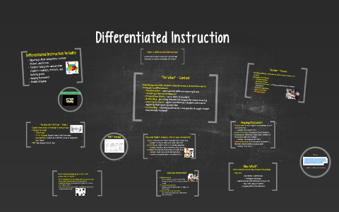 Differentiated Instruction by on Prezi