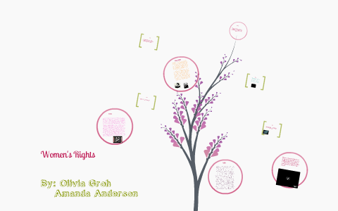 Women's Rights by Amanda Anderson on Prezi
