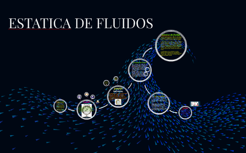 ESTATICA DE FLUIDOS by Karen Pintor Flores on Prezi