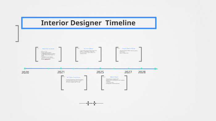 Interior Designer Timeline by tanisha gill on Prezi
