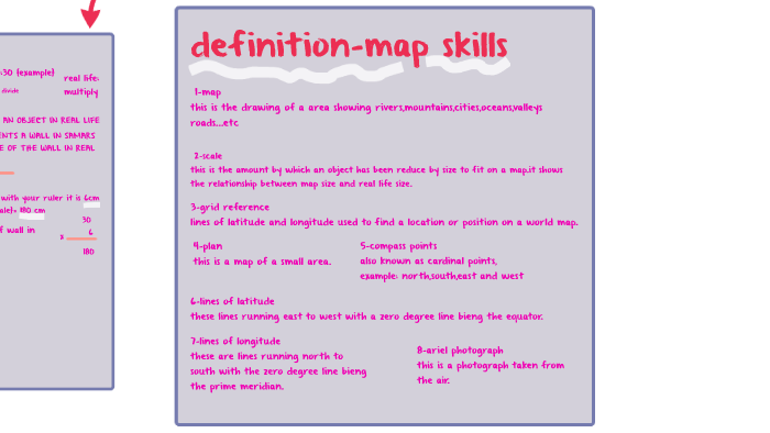 what-is-the-definition-of-map-by-samar-jamjoom