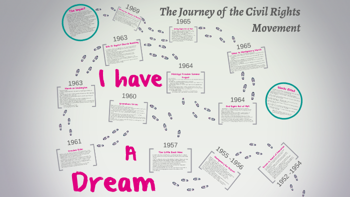 The Journey of the Civil Rights Movement by Maggie Grace on Prezi