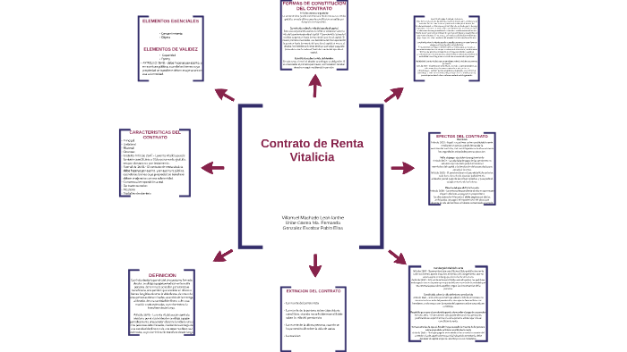 Contrato de Renta Vitalicia by Leah Villarruel Machado on Prezi
