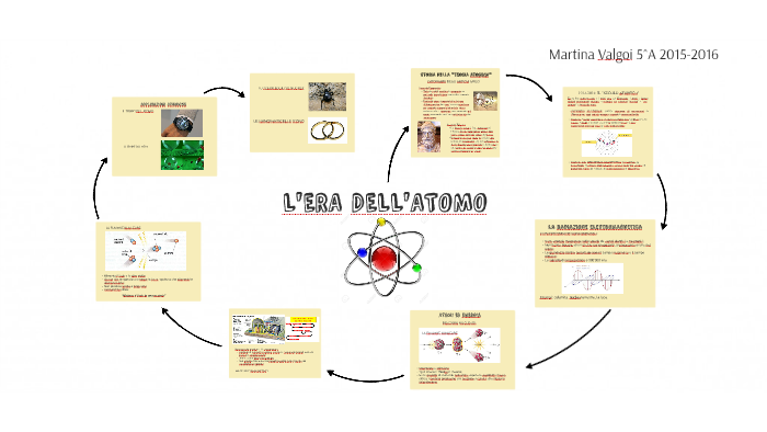 L'ERA DELL'ATOMO by Martina Valgoi