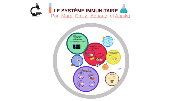 systeme immunitaire by Mara Carausu on Prezi