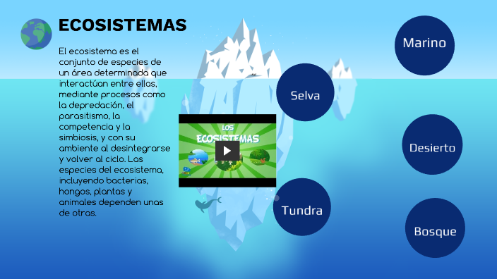 ECOSISTEMAS by TEACHER BELINDA on Prezi