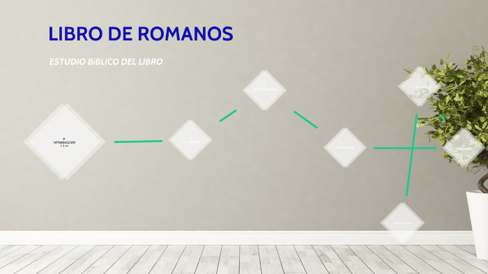 EL LIBRO DE ROMANOS by on Prezi