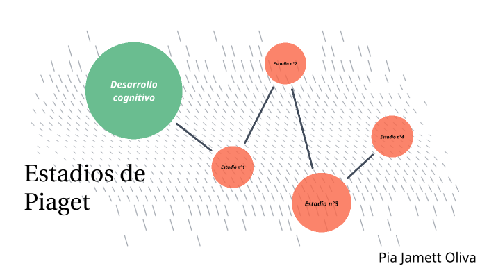 Estadios de Piaget by descarga documentos on Prezi