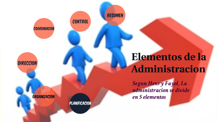 Elementos De La Administracion By Konrad Zuñiga Soto On Prezi 9754