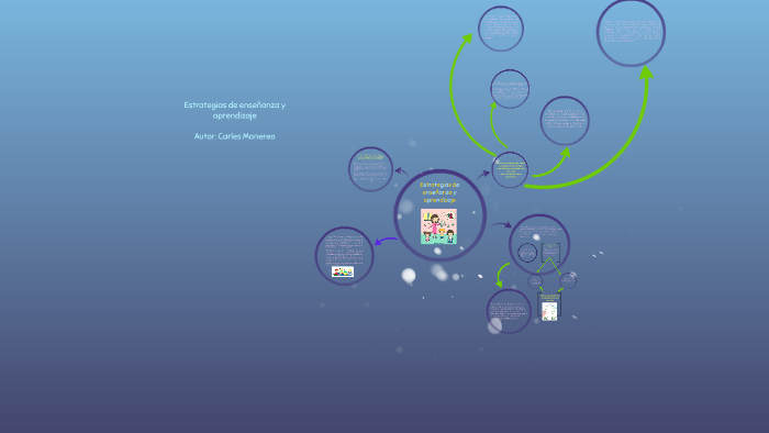 Estrategias de enseñanza y aprendizaje by Erandy Sánchez on Prezi