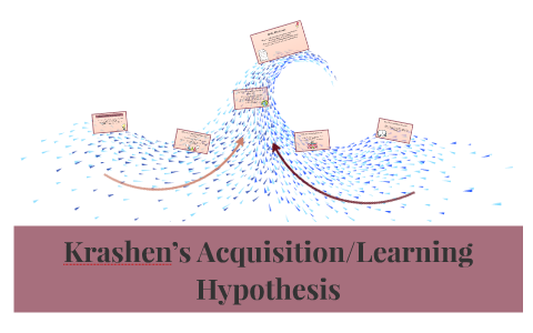 characteristics of acquisition learning hypothesis