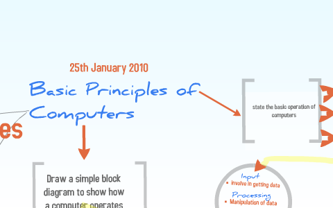 Basic Principle of Computers by Refiah Hafee on Prezi