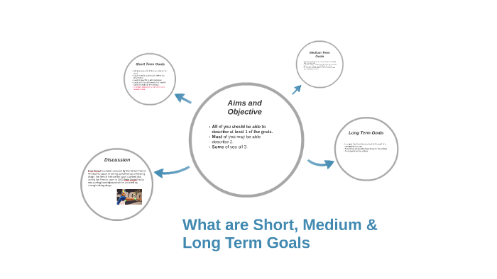 What Are Short Medium Long Term Goals By Bryn Barnard