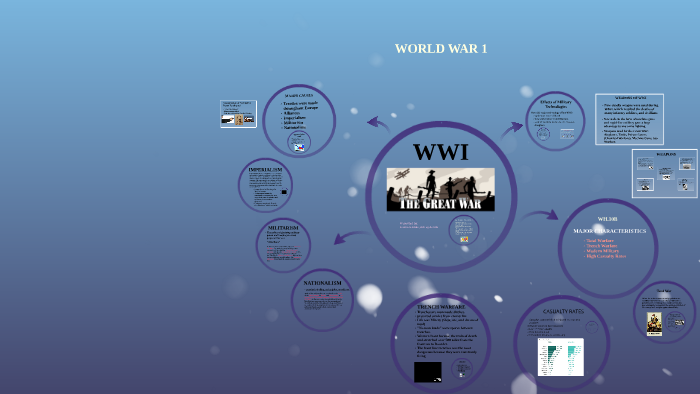World War I by on Prezi