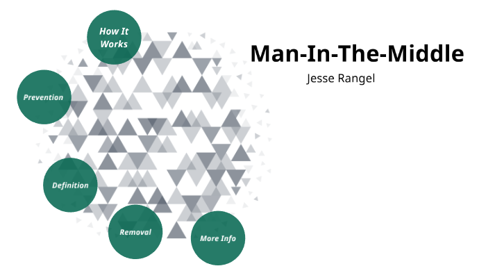 Jesse Rangle Project by Jesse Rangel on Prezi