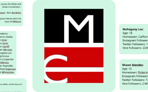 Magcon Stands For By Caitlyn Huot On Prezi