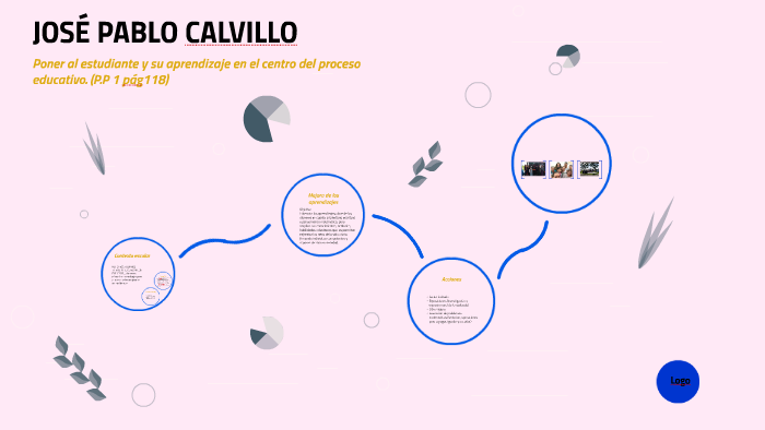 JOSÉ PABLO CALVILLO by Edith Olmos on Prezi