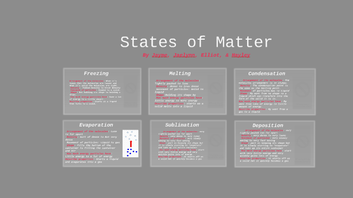 States of Matter by jayme baldwin on Prezi