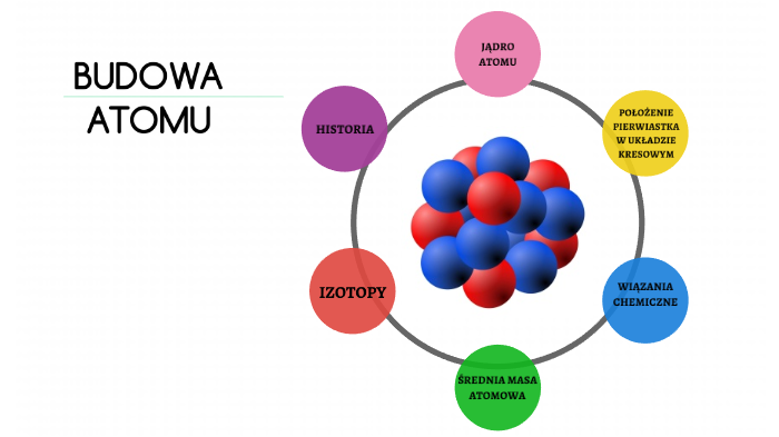 BUDOWA ATOMU by Agata Ochminska