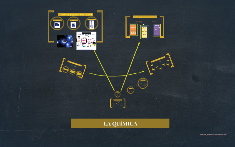 LA QUIMICA by Profe Morejon on Prezi