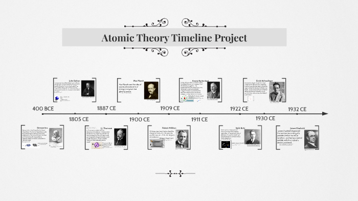 atomic theory scientists