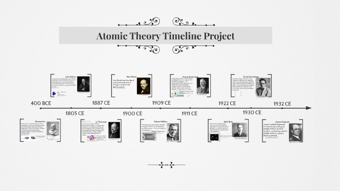 Atomic Theory Timeline Project by cody Littmann on Prezi Next