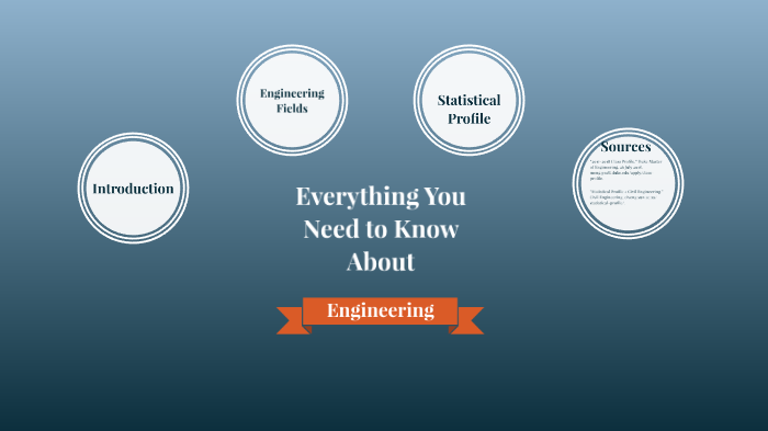Engineering Presentation by A Boomhower on Prezi