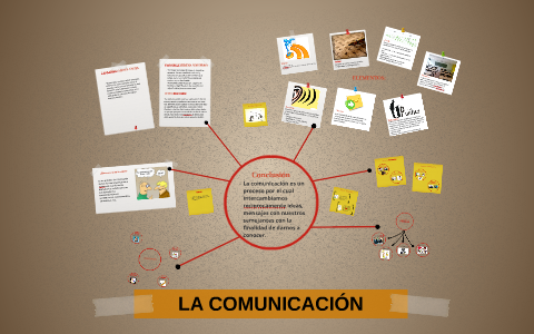 LA COMUNICACIÓN by mirian carrillo on Prezi