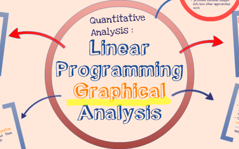 Linear Programming Graphical Analysis by atika putri astrini on Prezi