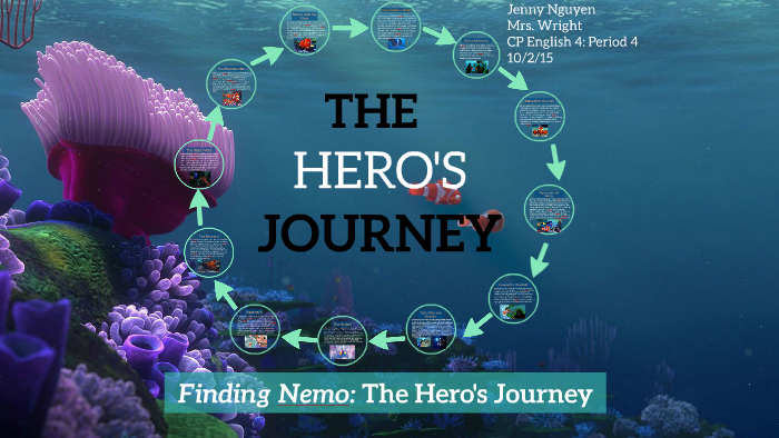 finding nemo hero's journey essay