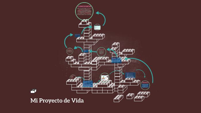 Mi Proyecto de Vida by Florencia Ortega on Prezi