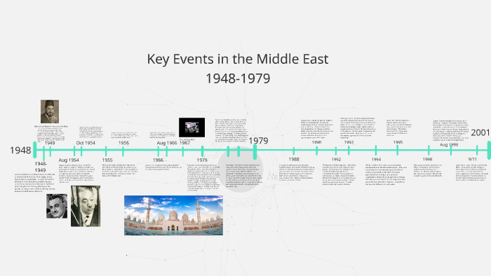 Key Events in the Middle East by Tara Edwards on Prezi