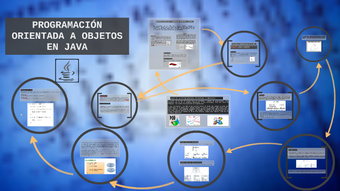 PROGRAMACION ORIENTADA A OBJETOS EN JAVA by Manueel Perezz on Prezi