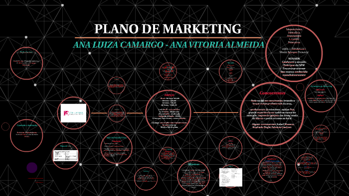 PLANO DE MARKETING by Ana Luiza Camargo on Prezi