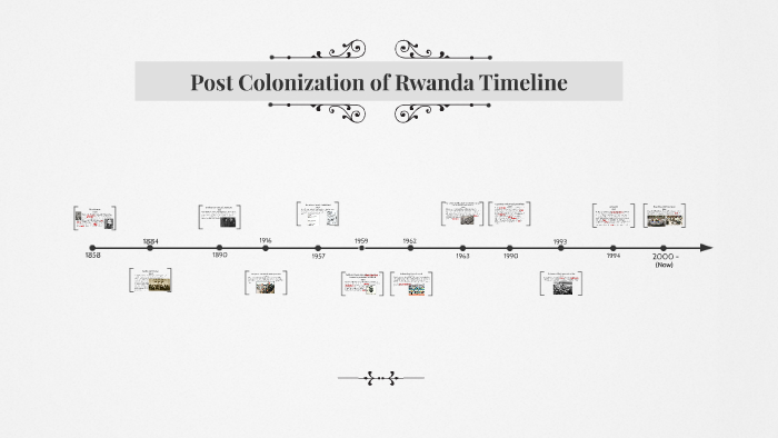 Post Colonization Of Rwanda By Nathan Ang On Prezi   Vfy6id7h3x3kychqv3gv72t74h6jc3sachvcdoaizecfr3dnitcq 3 0 