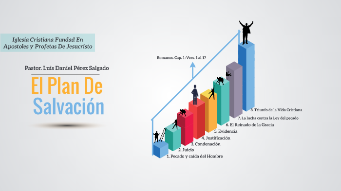 El Plan de Salvación by Timoteo Pérez Pilquinao on Prezi