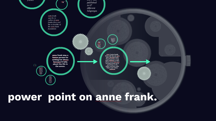 power point on anne frank. by cosmic poptarts on Prezi
