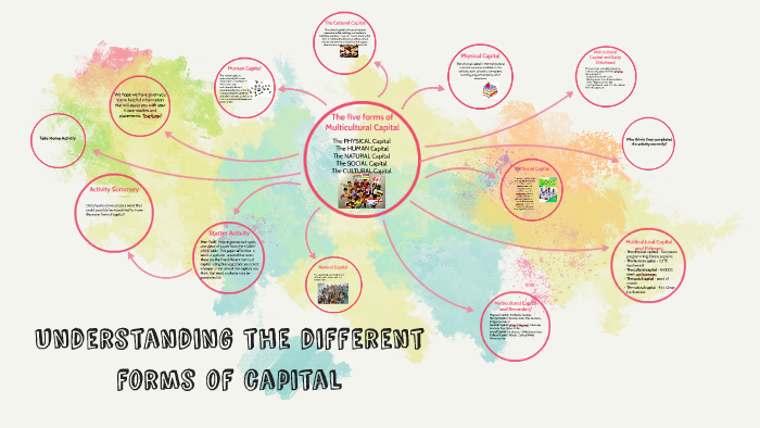 understanding-the-different-forms-of-capital-by-on-prezi-next