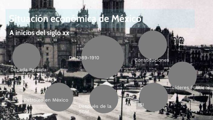 Situación económica de México a inicios del siglo XX y Desarrollo