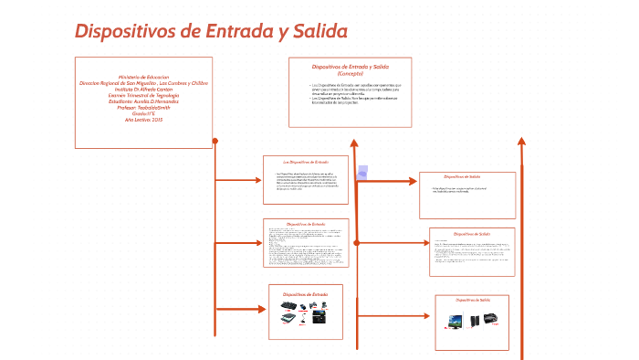 Dispositivos de Entrada y Salida by Aurelia Hernandez on Prezi