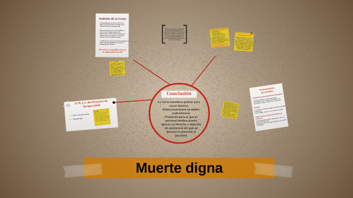 Muerte digna by lucia de los heros on Prezi