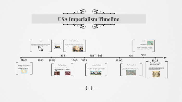 USA Imperialism Timeline By Christopher Gonzales