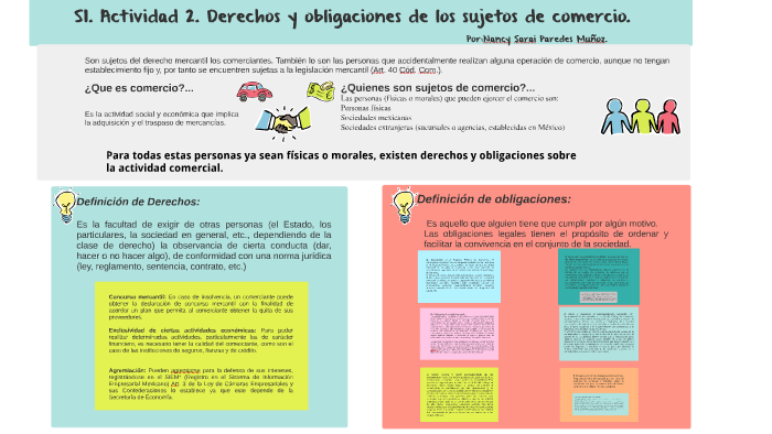 S1. Actividad 2. Derechos y obligaciones de los sujetos de by SARAI ...