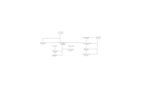 Prestons-Family tree by Nicholas Southern on Prezi