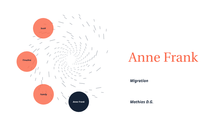 Let's talk about Anne Frank by 360 maker on Prezi