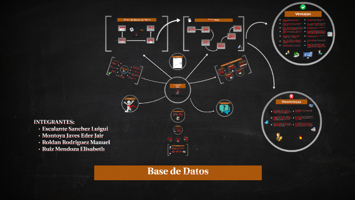 Base de Datos by Luigui Gerardo Escalante Sanchez on Prezi