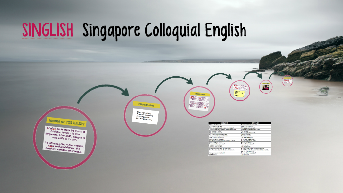 Singlish Singapore Colloquial English By Team Rumpa