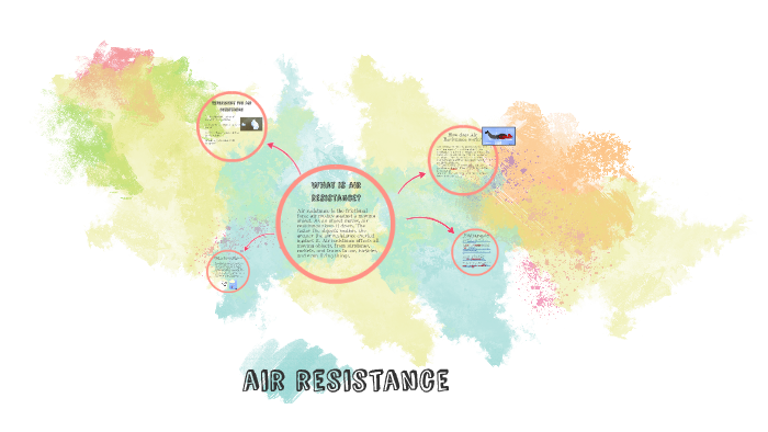 What Is Air Resistance By Dreamy Love